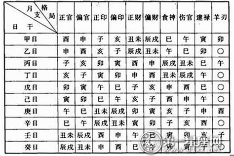 怎么看命格|如何分析自己的命局？教你7个步骤简单学会